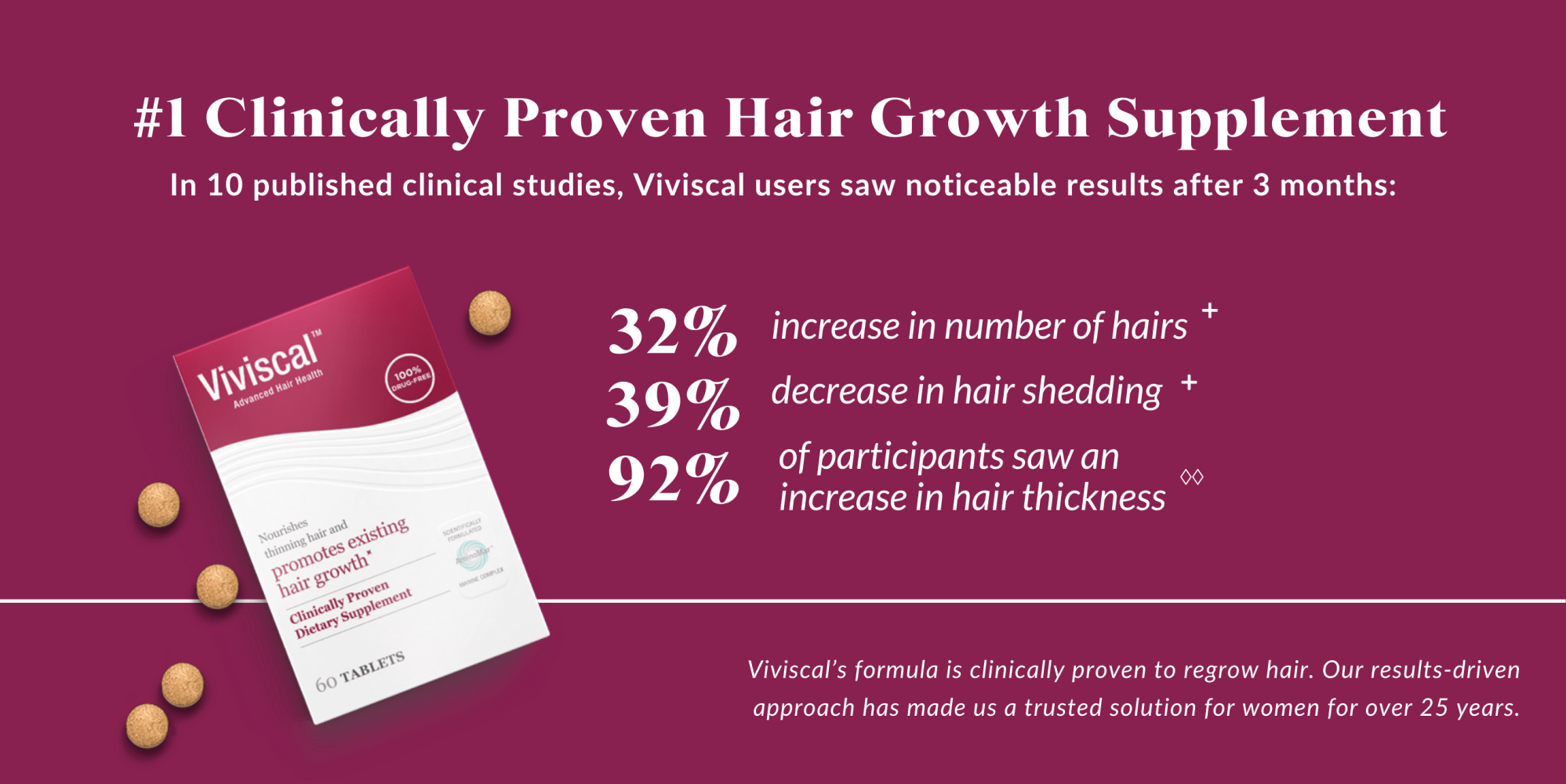 Viviscal Hair Growth Vitamins and Hair Care Products for Men and Women